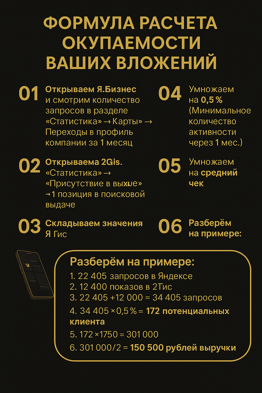 Расчет окупаемости